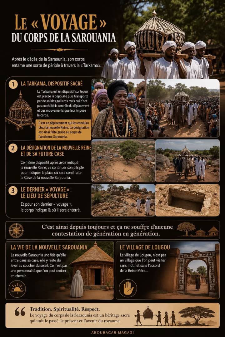 Le Tarkama : Le Rituel Mystique de Succession de la Saraouniya Azna