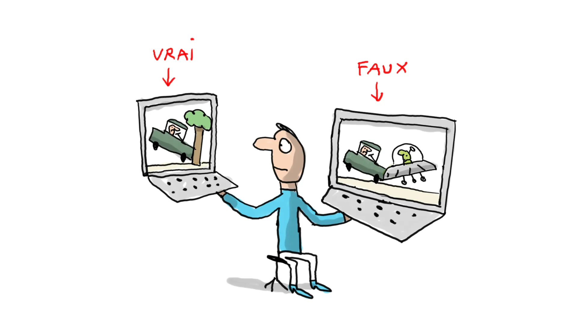 Comment vérifier l'authenticité des vidéos en ligne